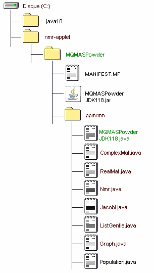 IMAGE of the Java1.1.8 nmr-applet folder