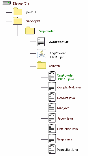 IMAGE of the Java1.1.8 nmr-applet folder