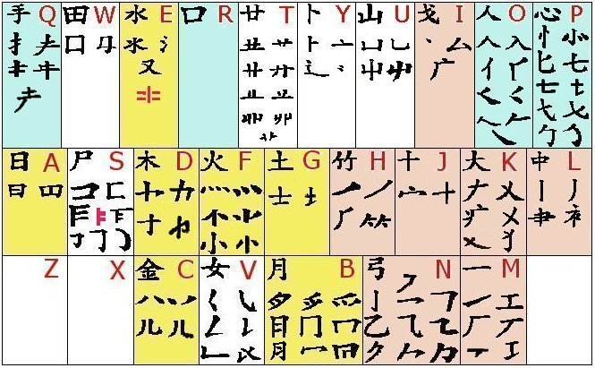 kanji chart Cangjie å€‰é ¡è¼¸å…¥æ³•