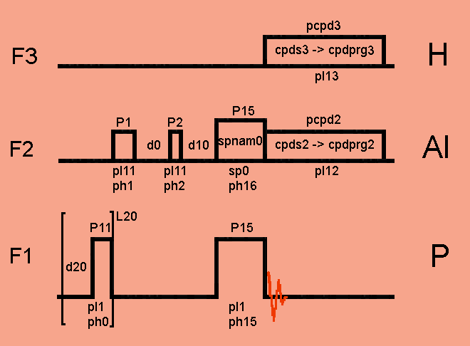 3Q-hetcor pulse sequence