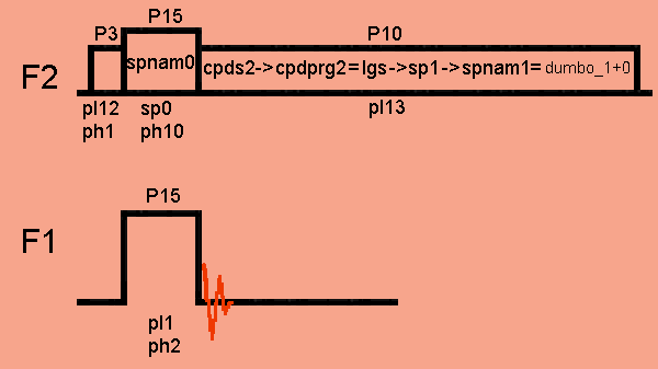 CP pulse sequence with dumbo decoupling