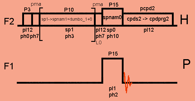 Hx-hetcor pulse sequence with DUMBO homonuclear dipole decoupling