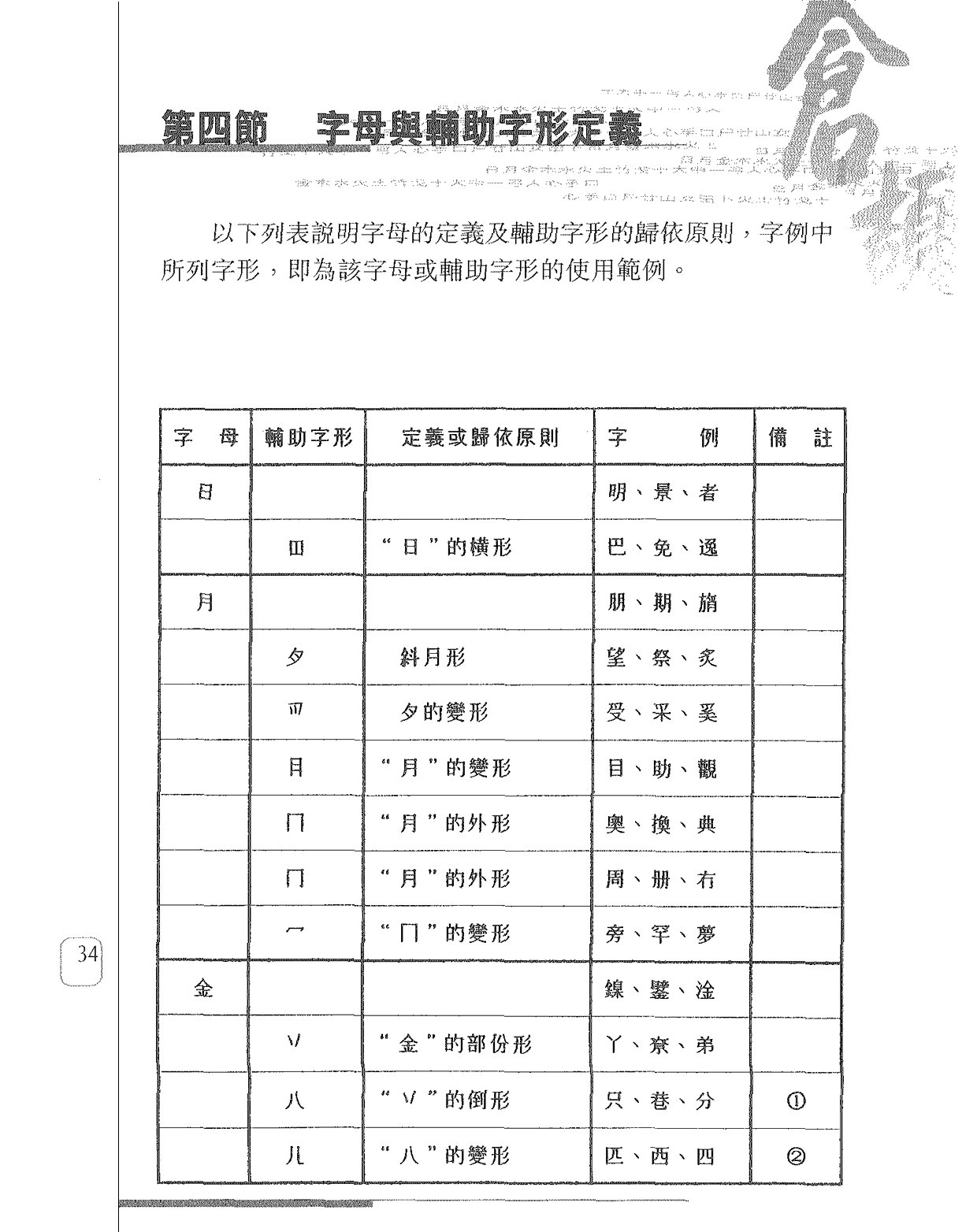 字母與輔助字形定義