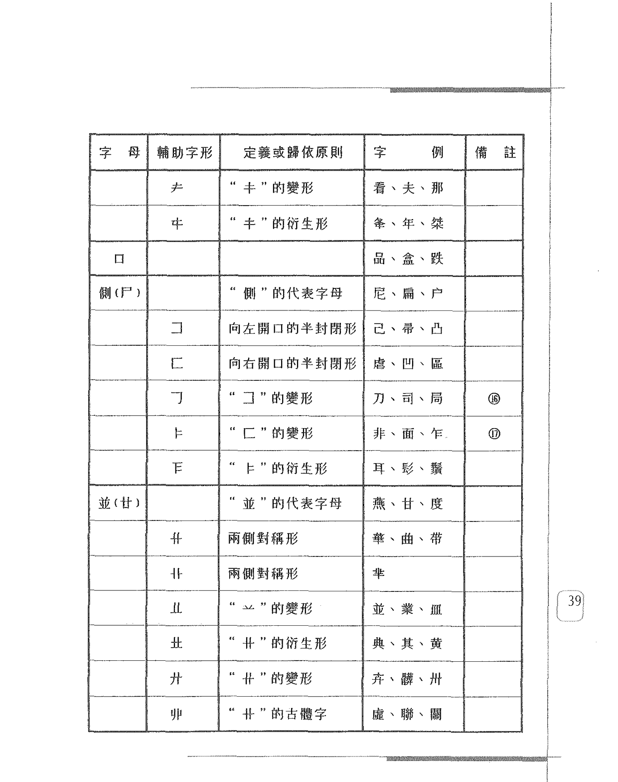 字母與輔助字形定義