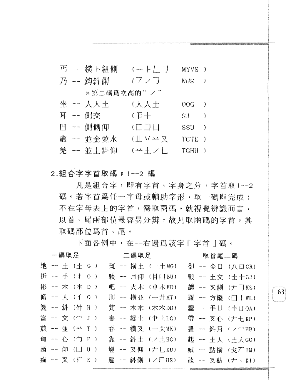 取碼方法