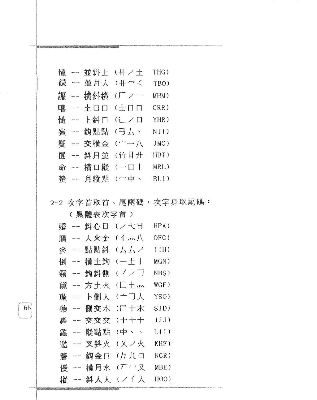 取碼方法