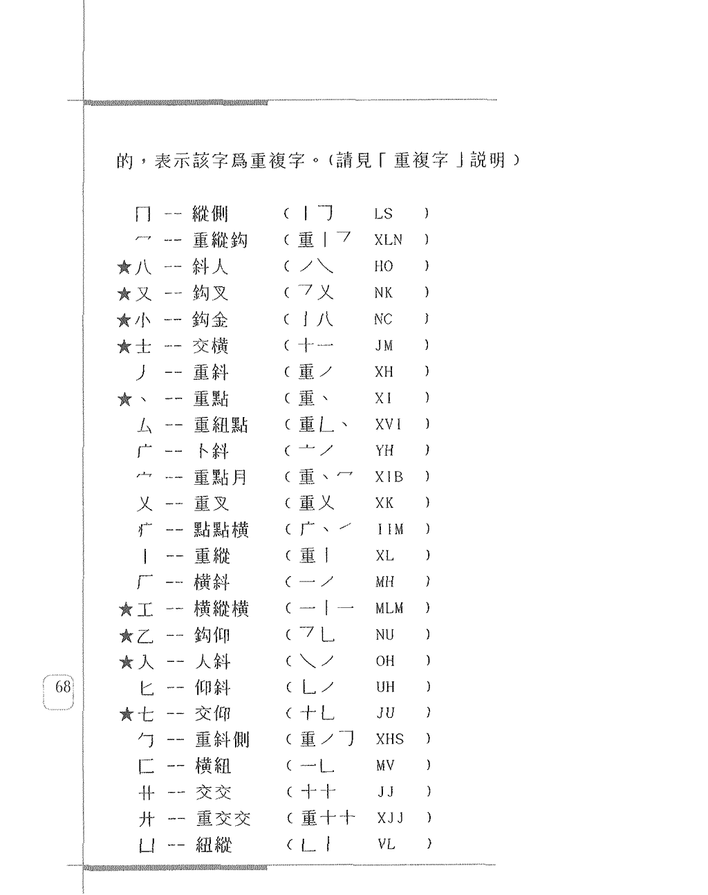 取碼方法