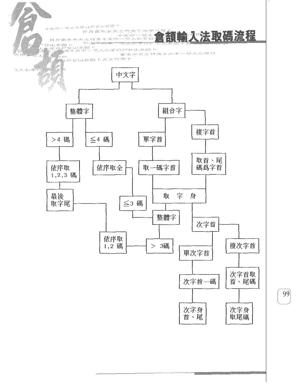 結語