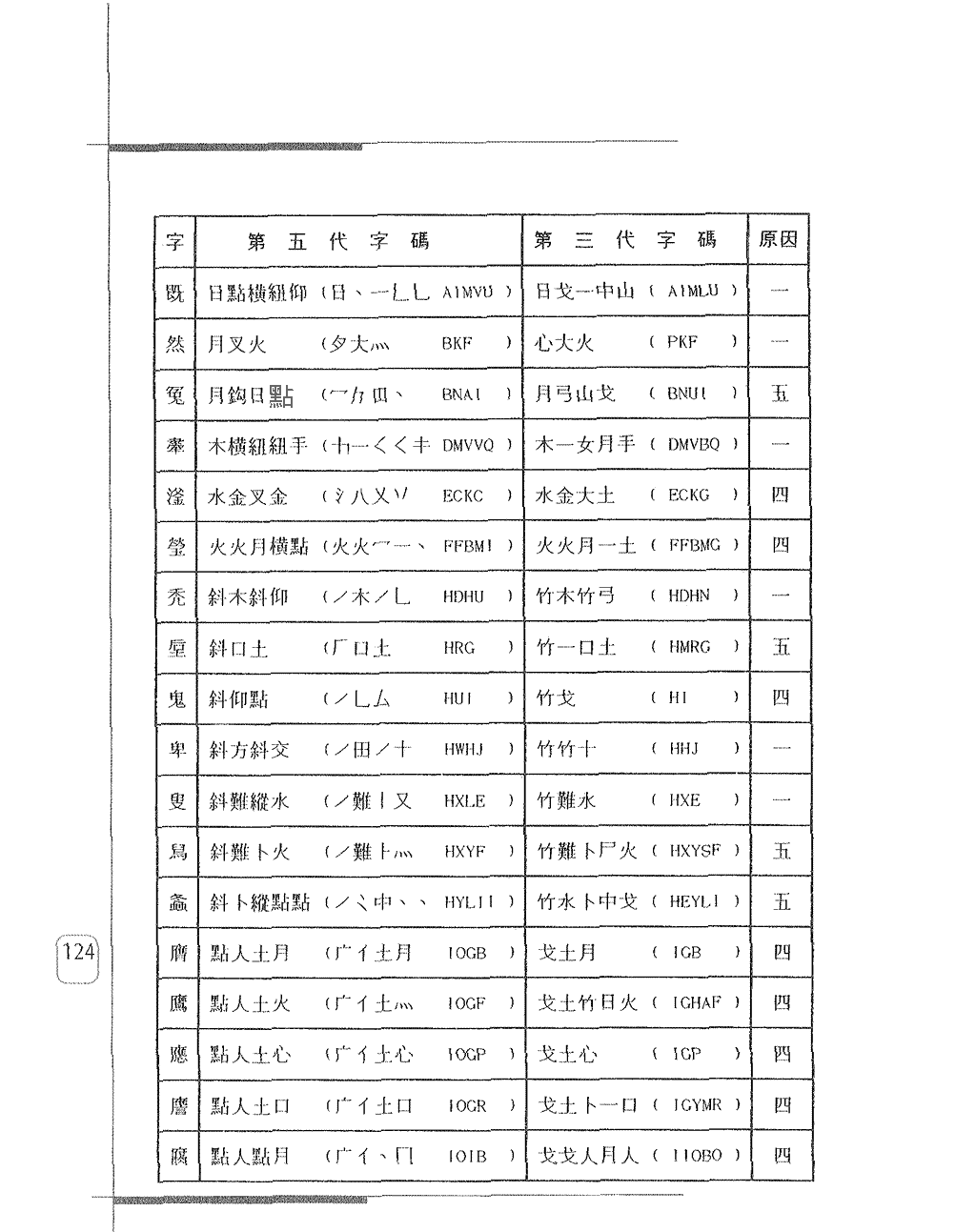 第五代改碼字字碼對照表