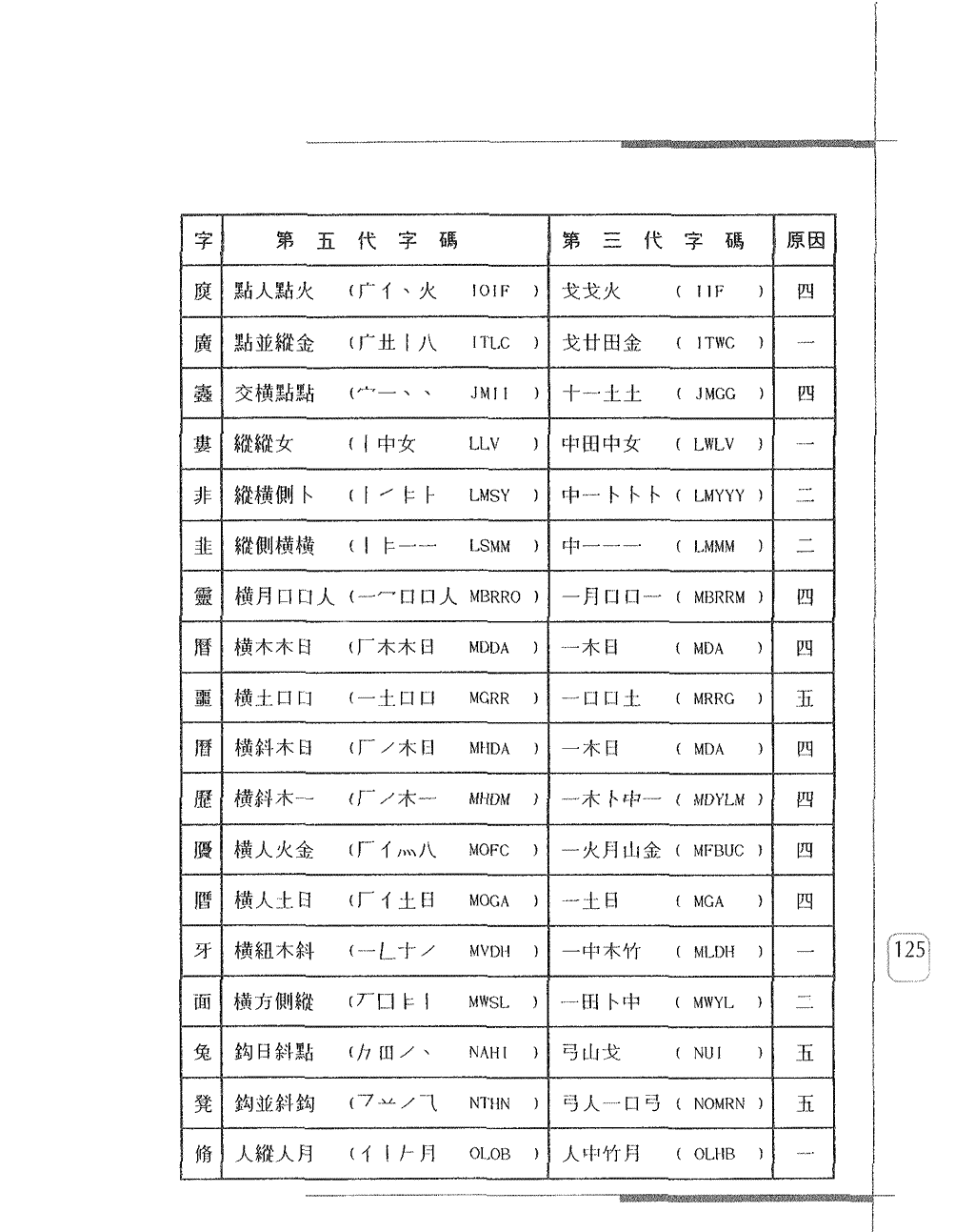 第五代改碼字字碼對照表