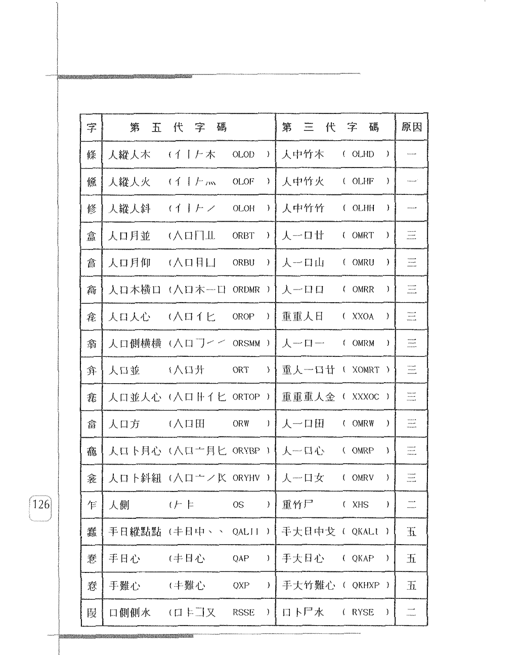 第五代改碼字字碼對照表