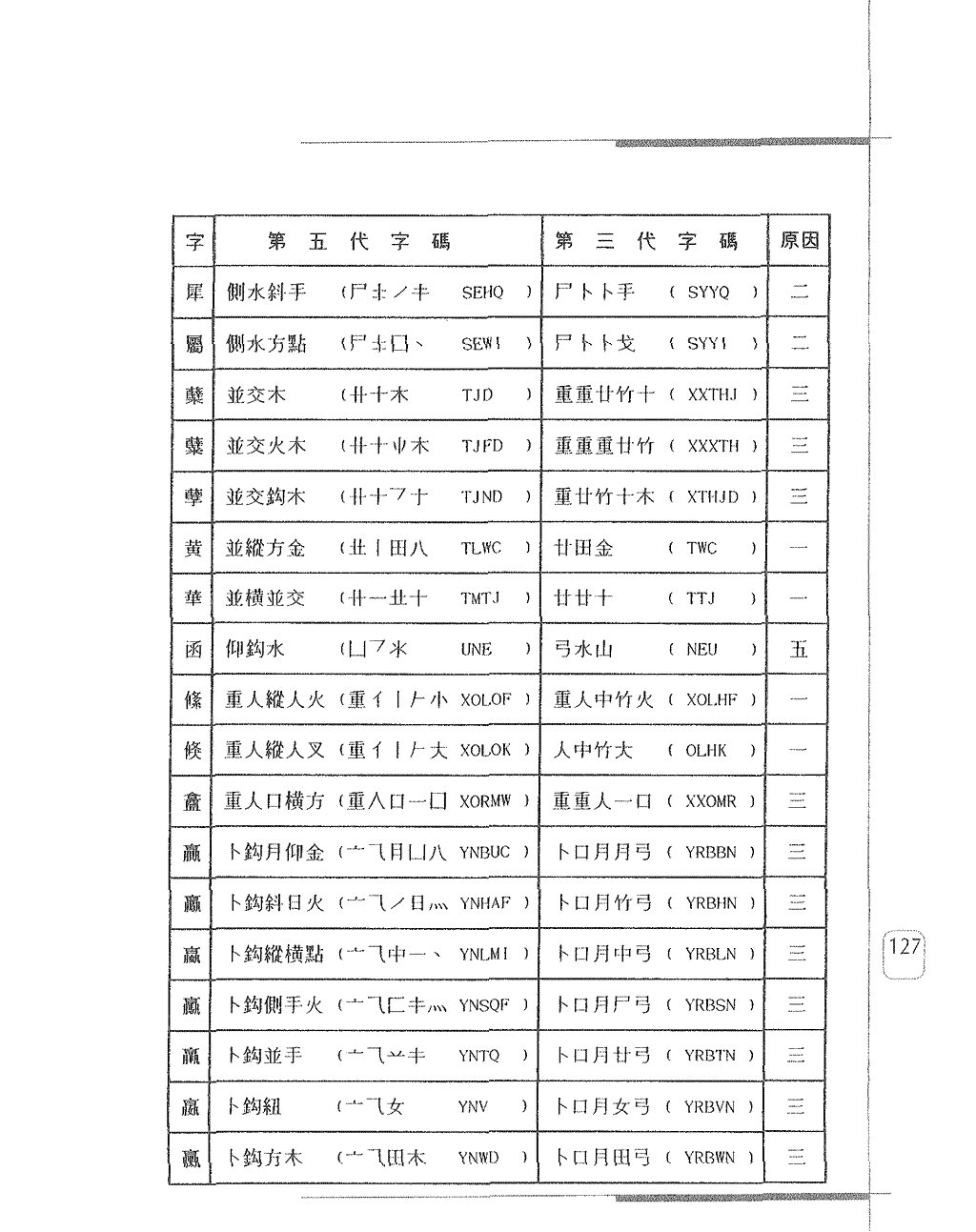 第五代改碼字字碼對照表