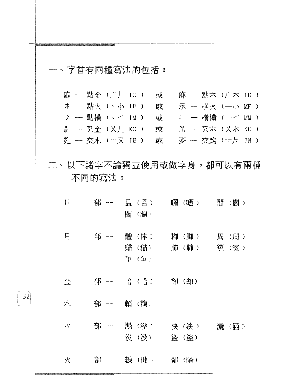 異體字字碼表