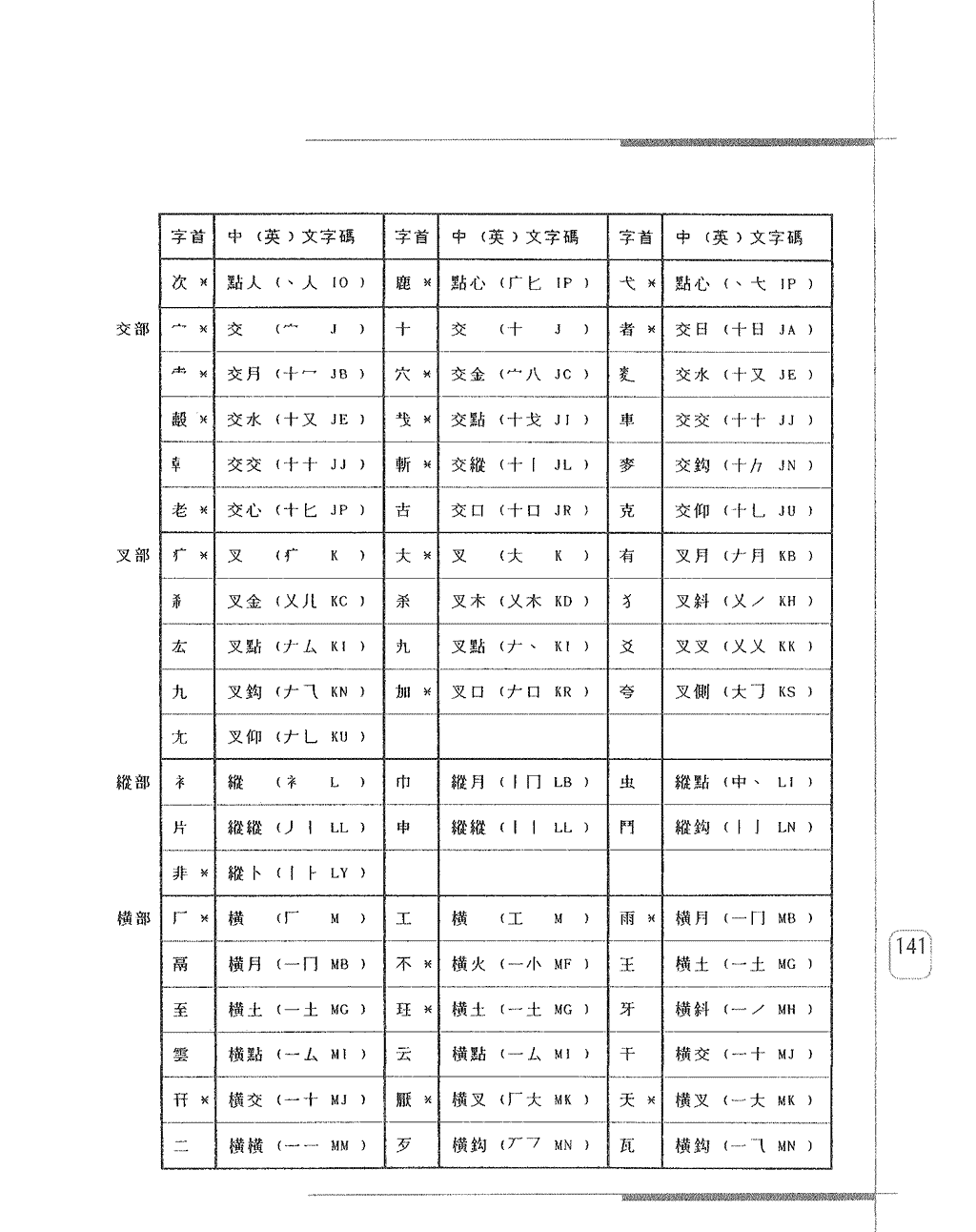 常用字首字碼表