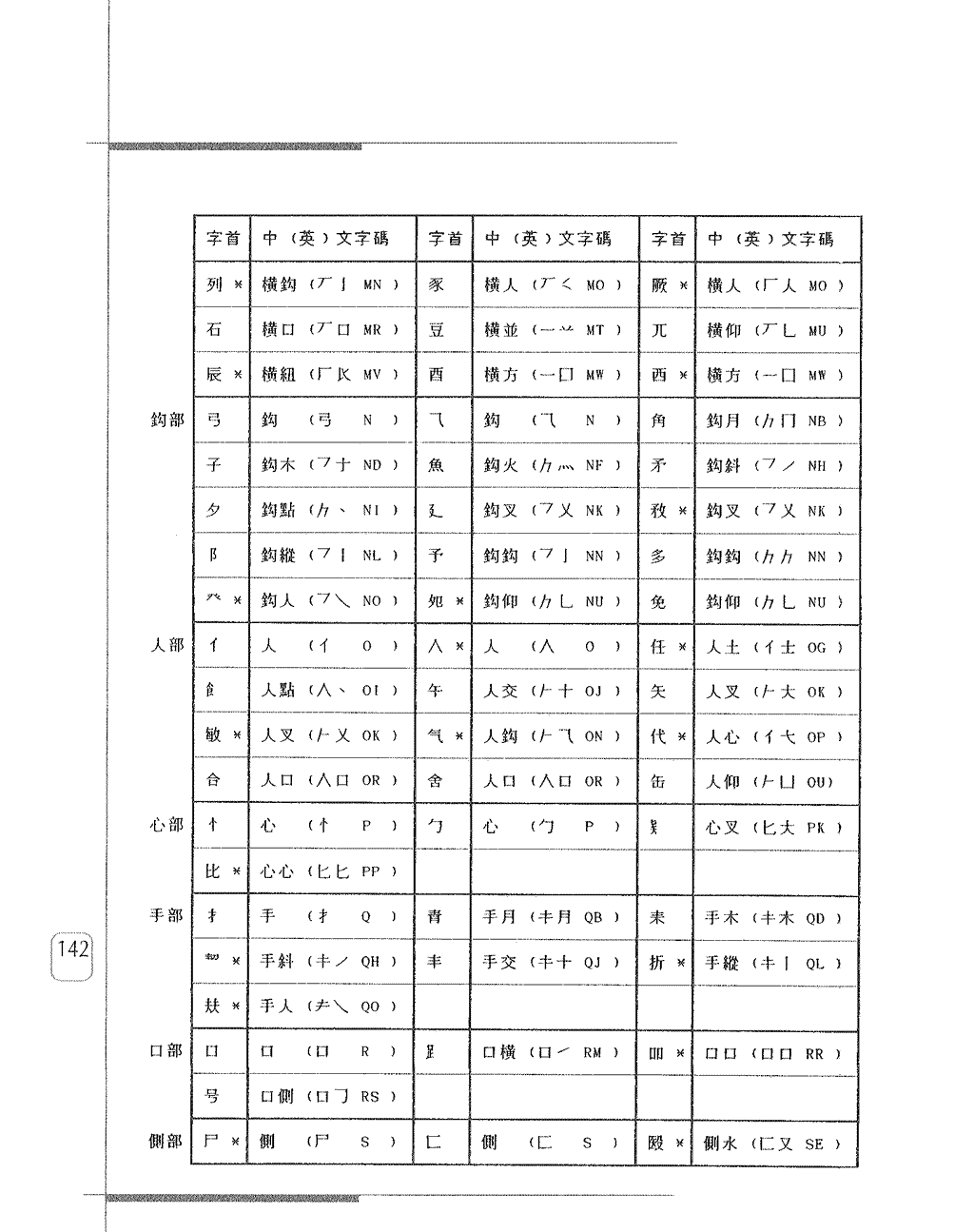 常用字首字碼表