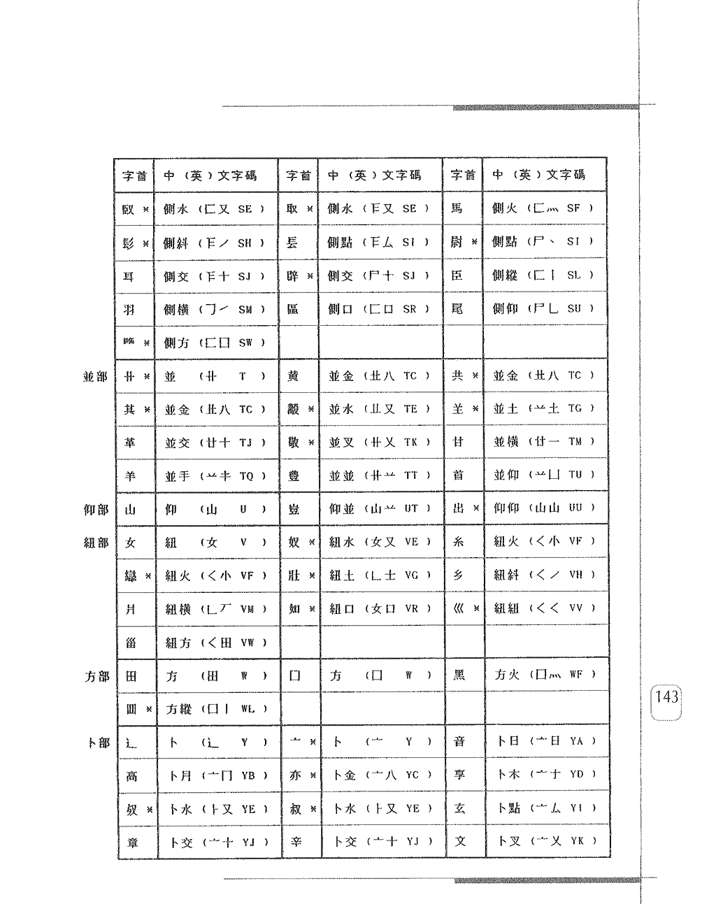 常用字首字碼表