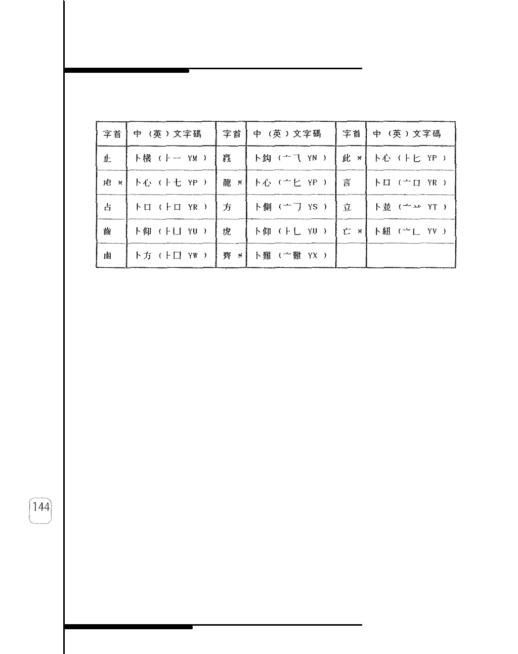 常用字首字碼表