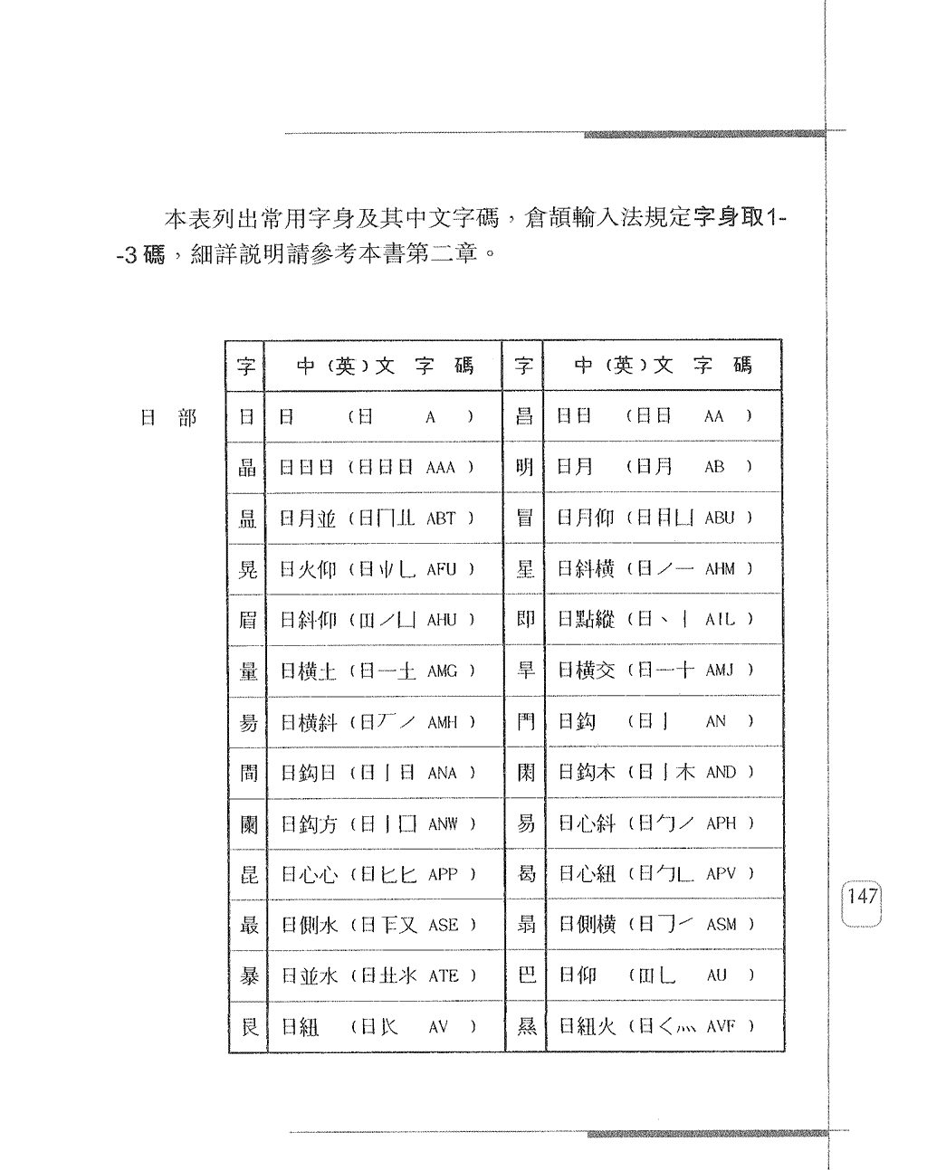 常用字身字碼表