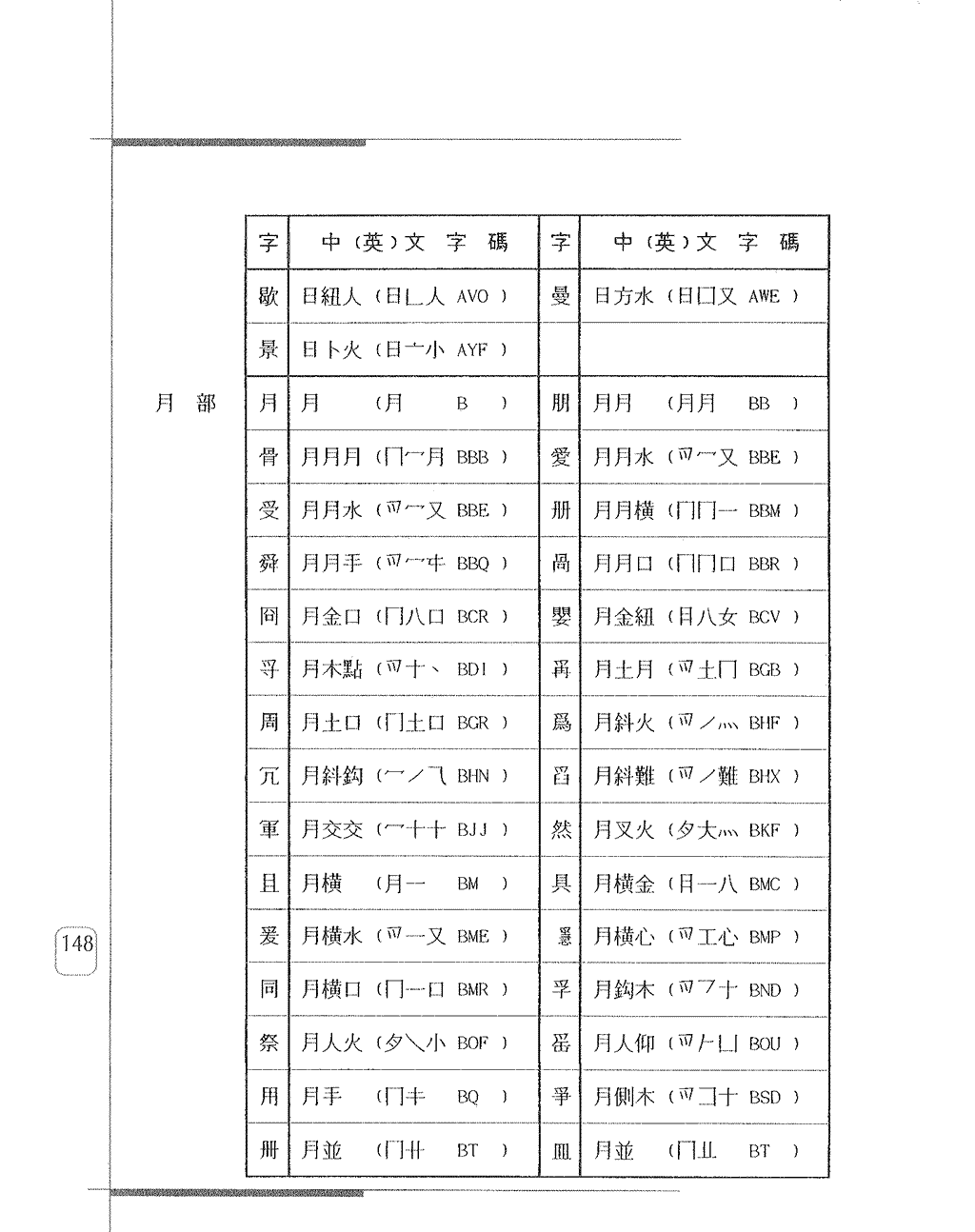 常用字身字碼表