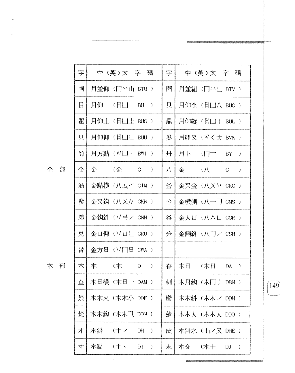 常用字身字碼表