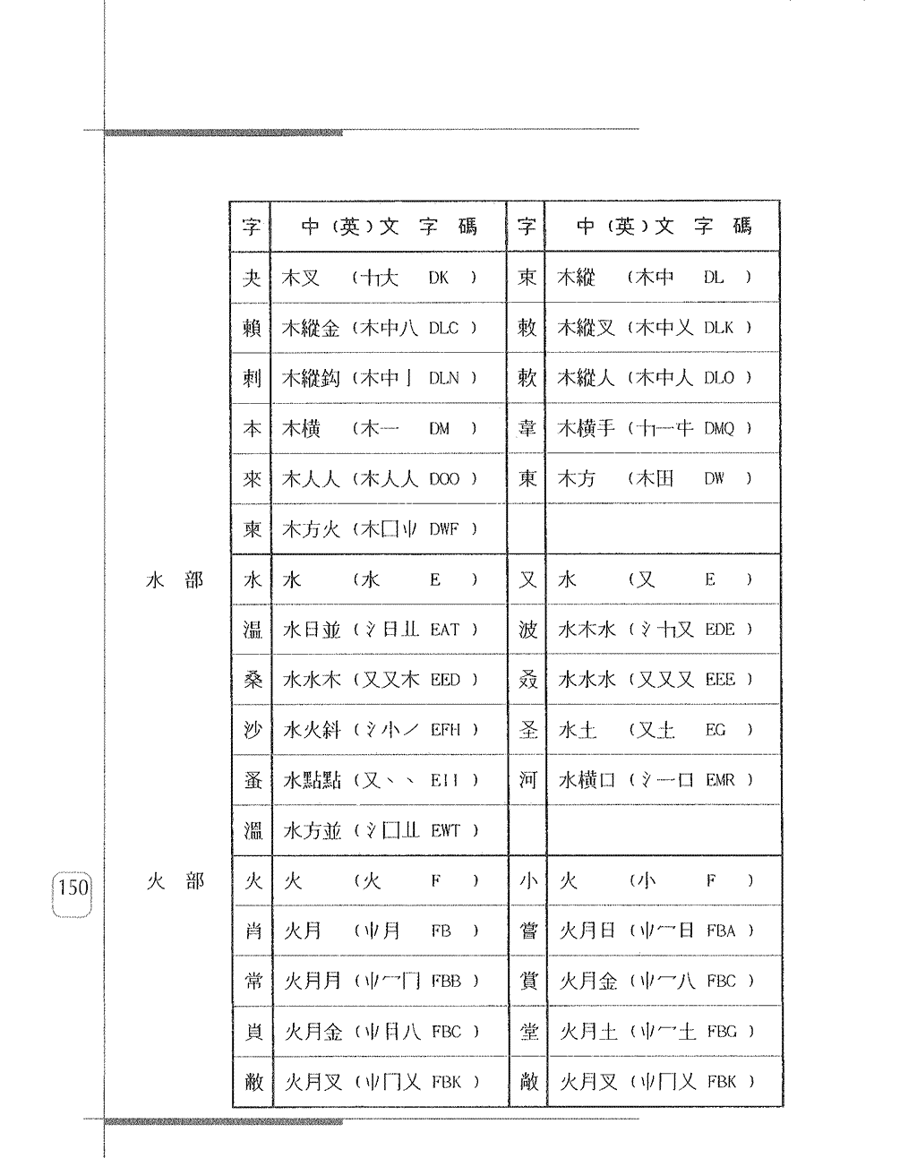 常用字身字碼表