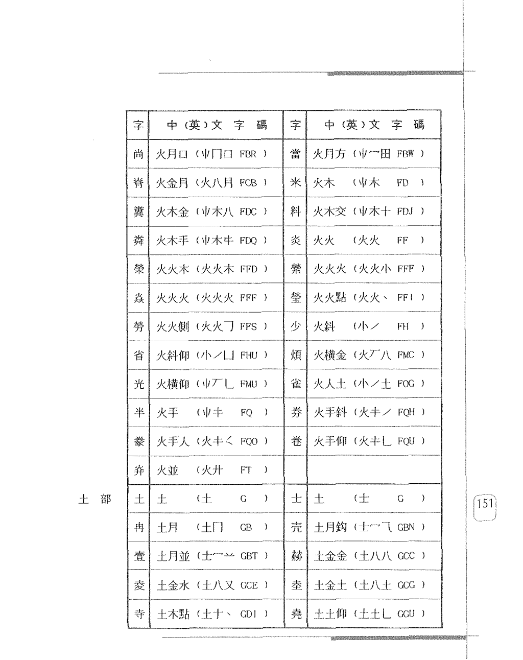 常用字身字碼表