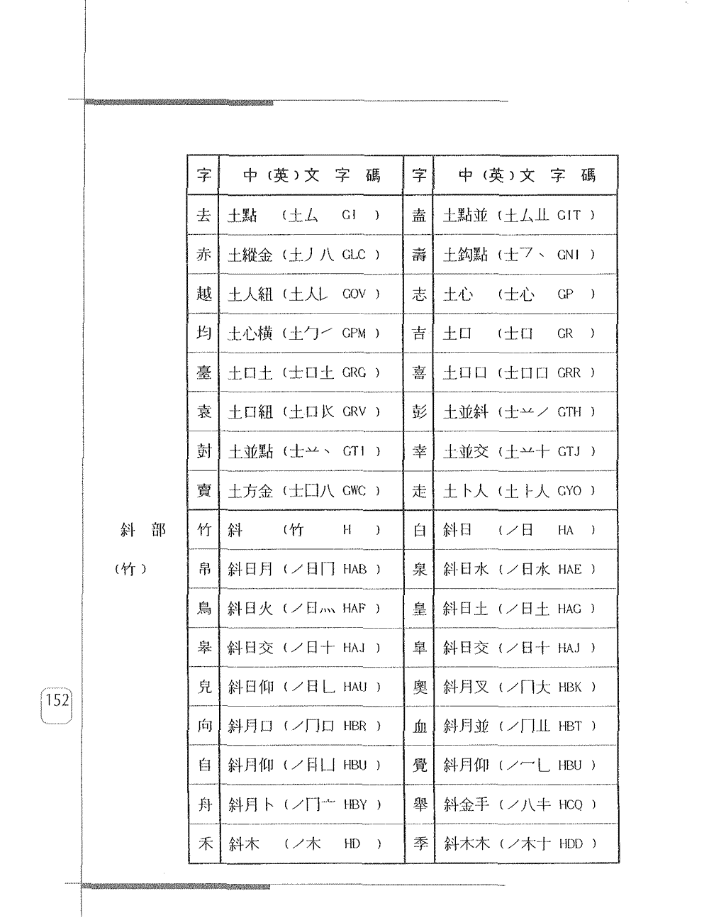 常用字身字碼表