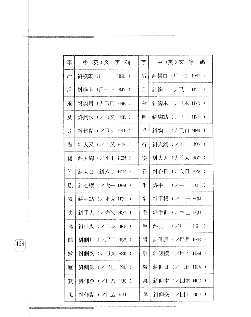 常用字身字碼表