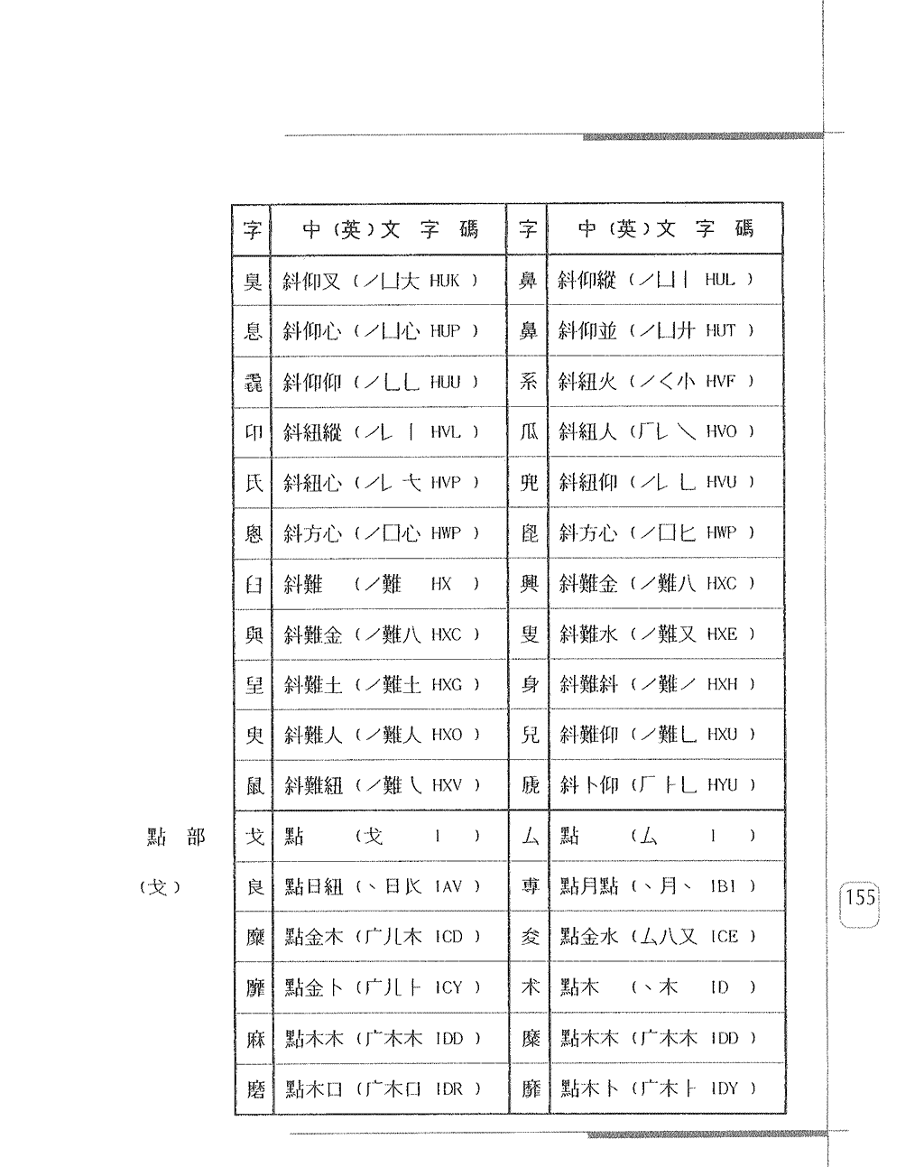 常用字身字碼表