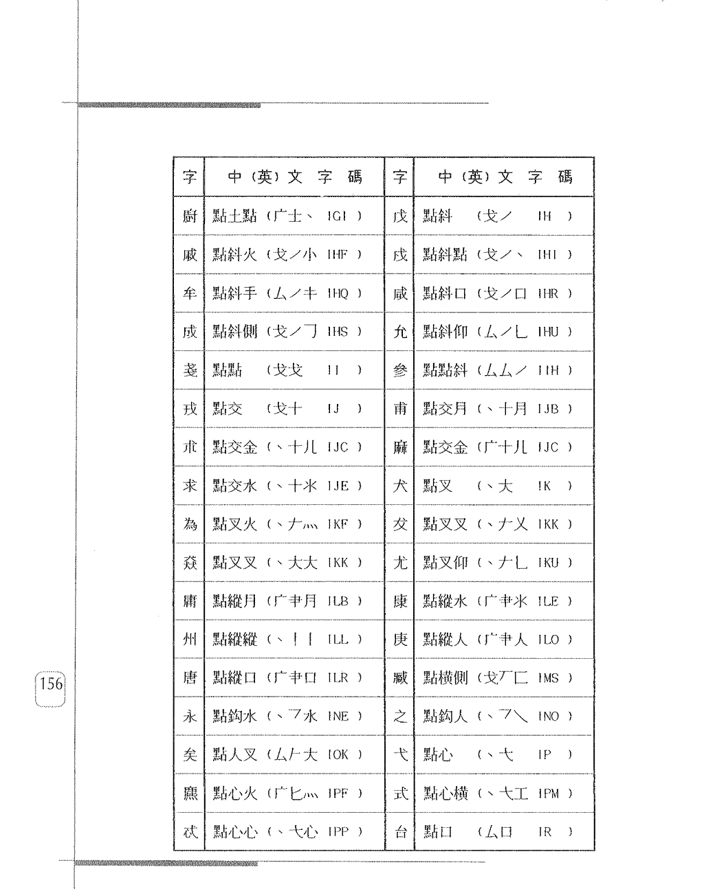 常用字身字碼表