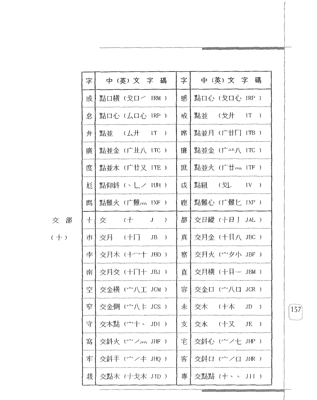 常用字身字碼表