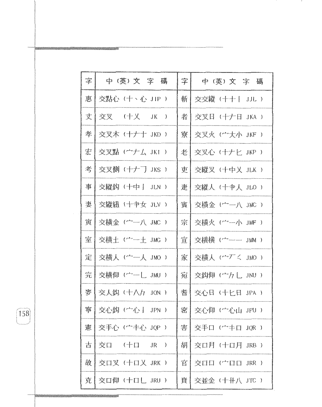 常用字身字碼表