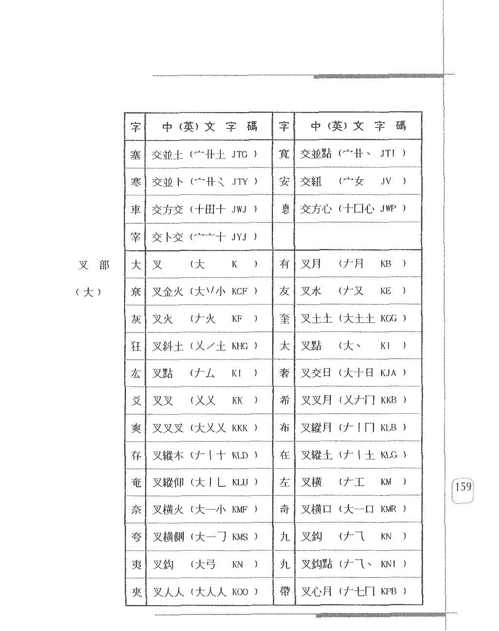 常用字身字碼表