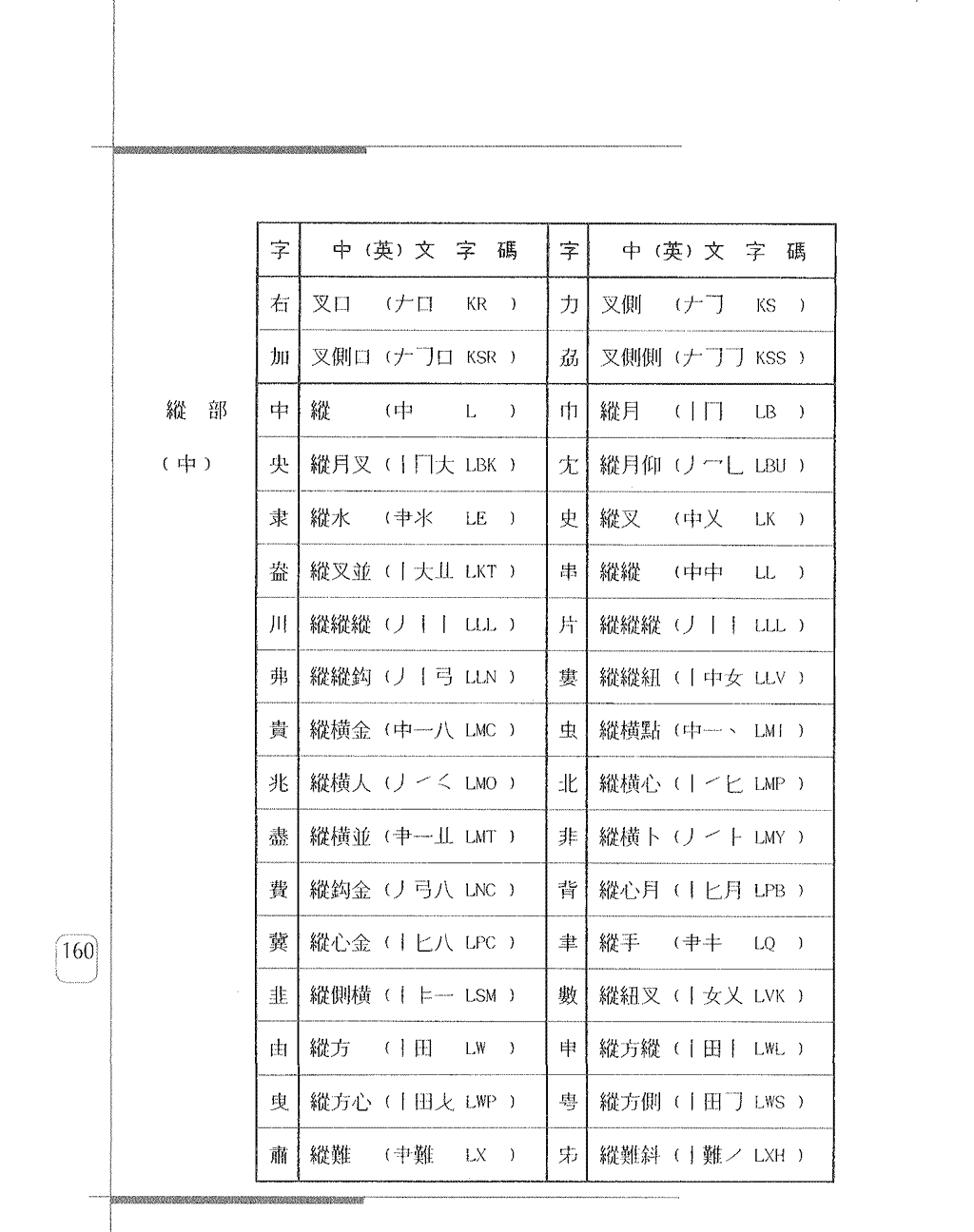 常用字身字碼表