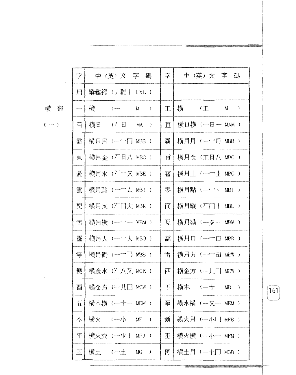 常用字身字碼表