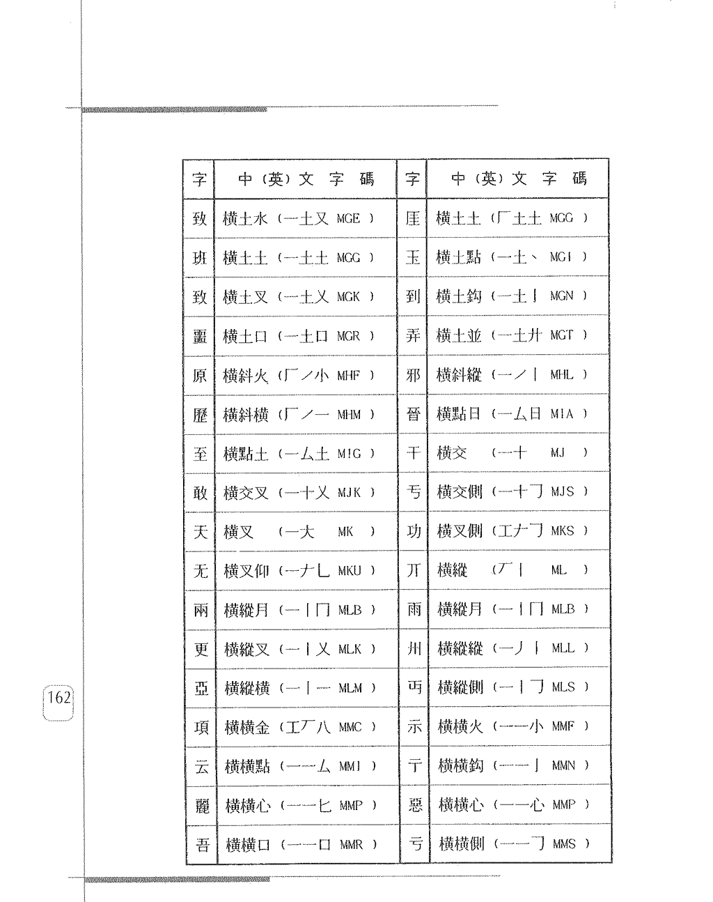 常用字身字碼表