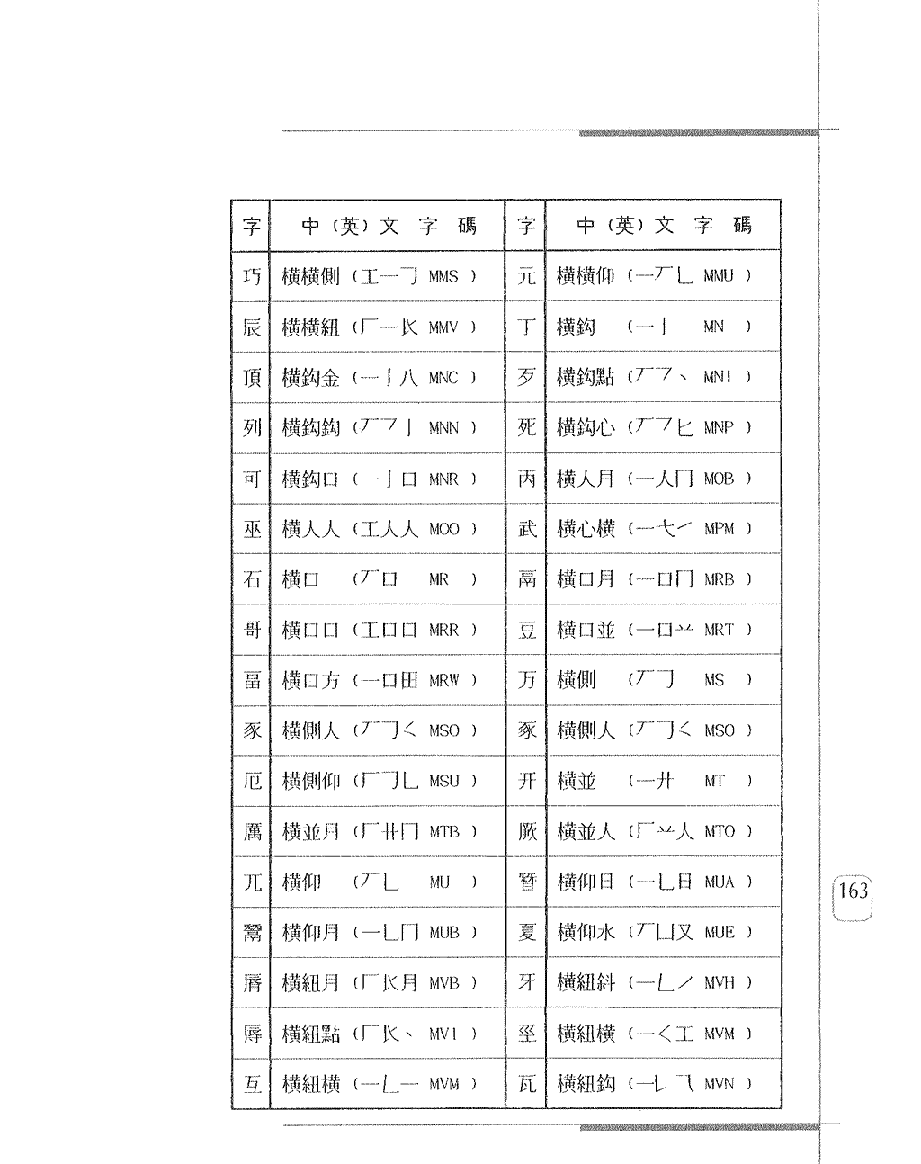 常用字身字碼表