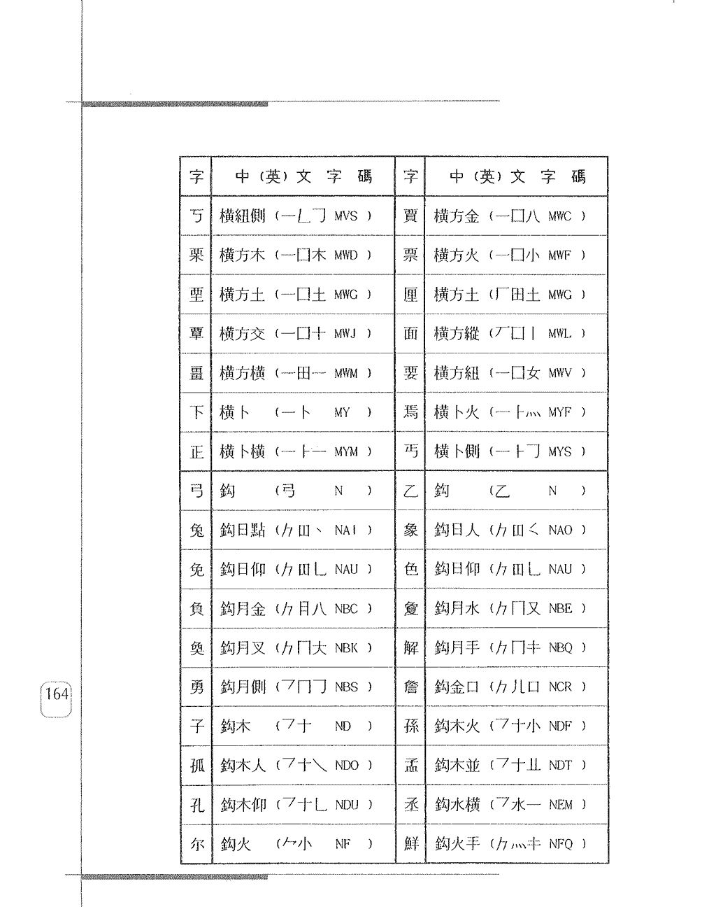 常用字身字碼表