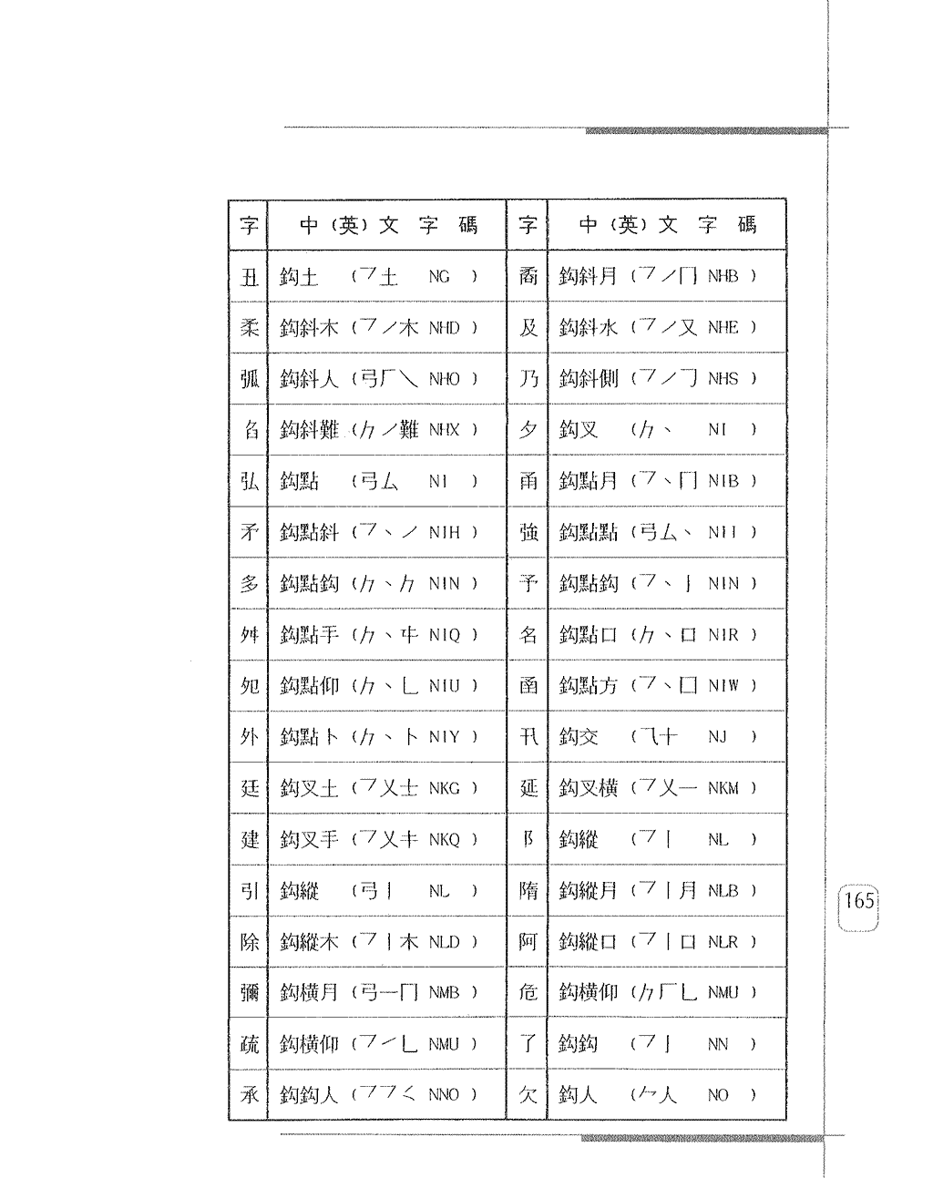 常用字身字碼表