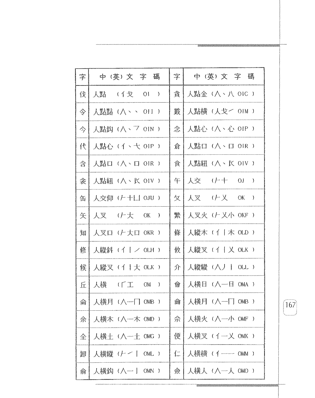 常用字身字碼表