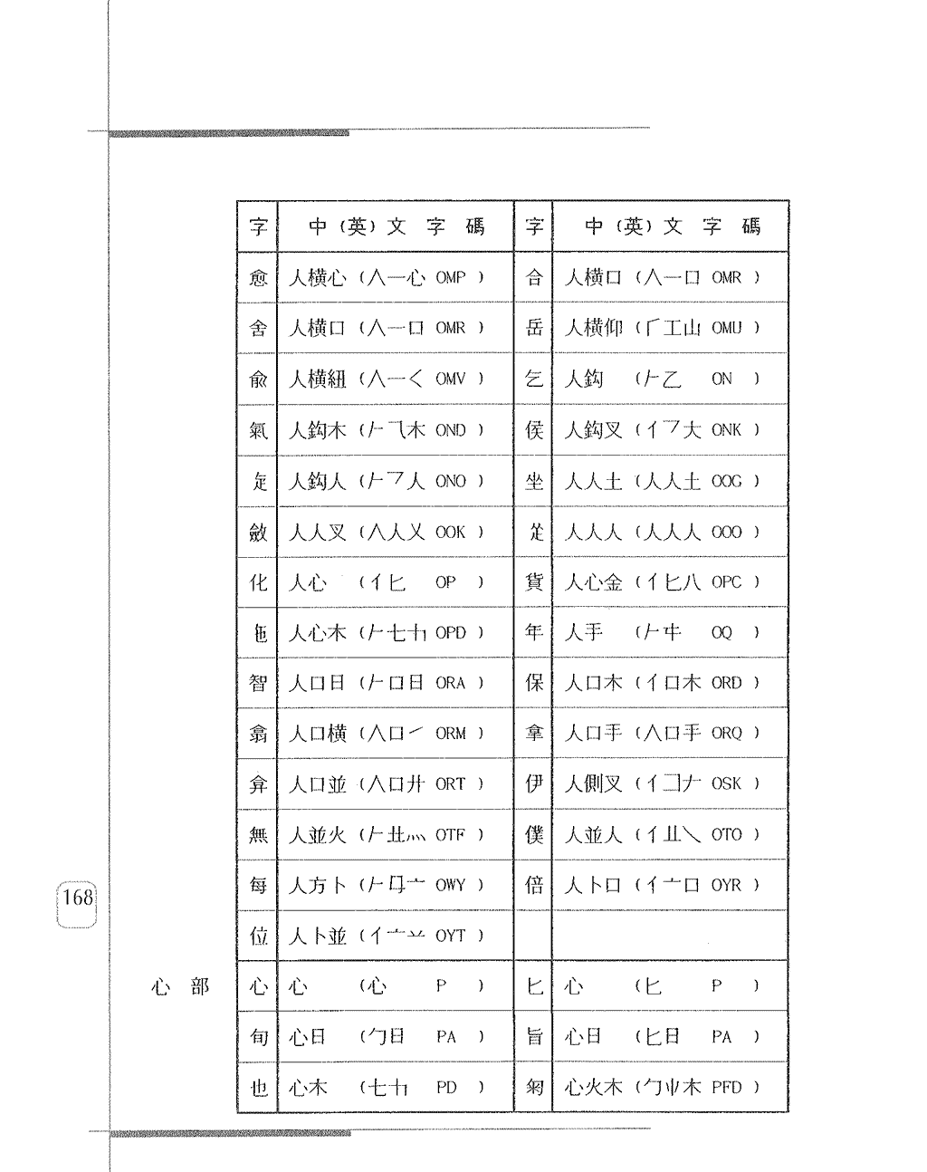 常用字身字碼表