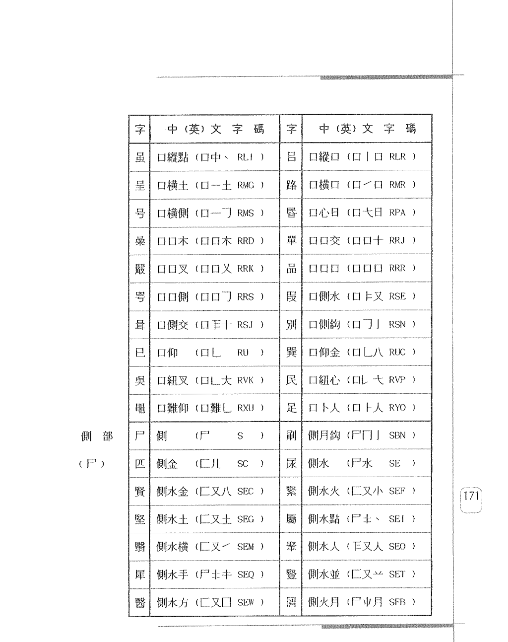 常用字身字碼表