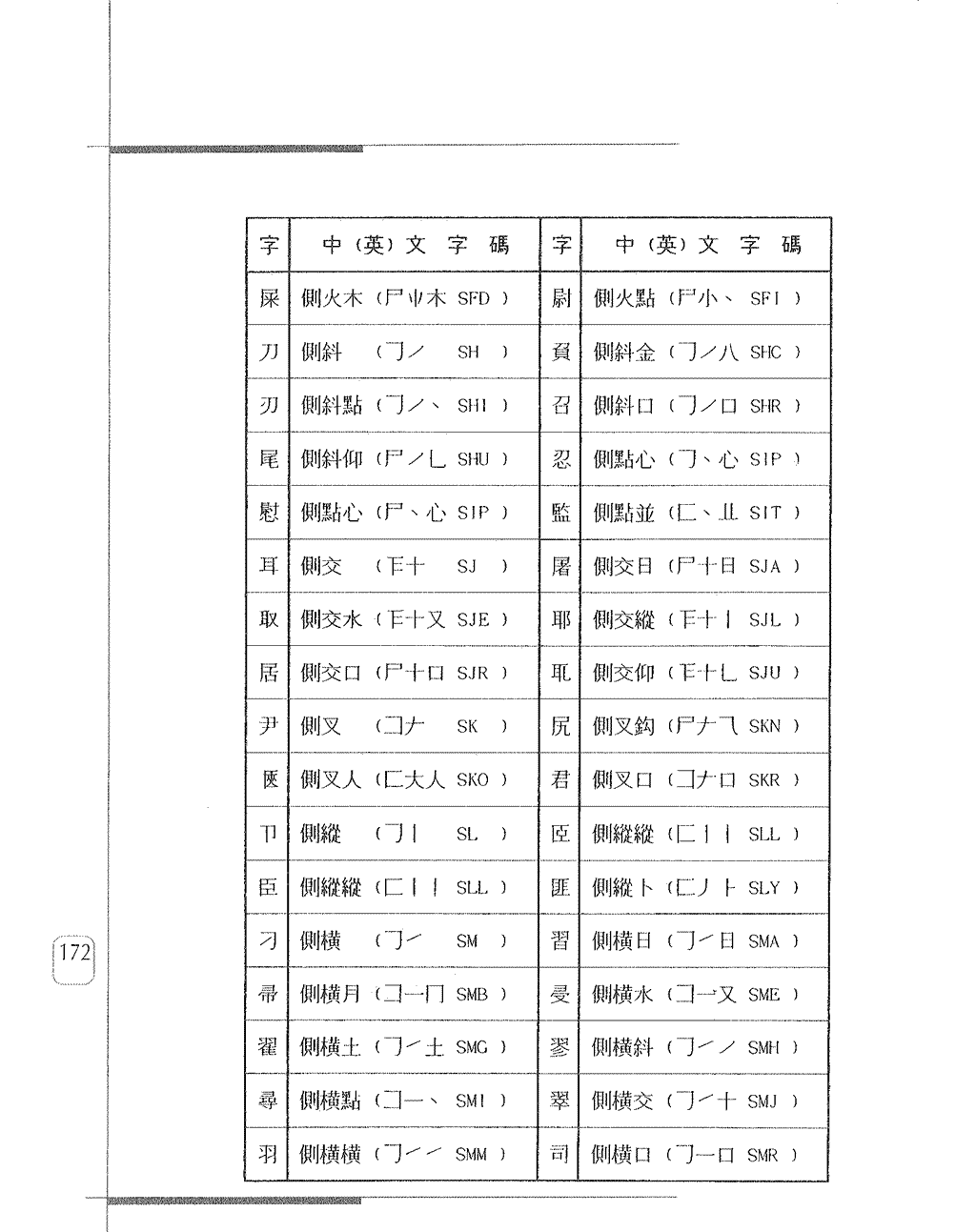 常用字身字碼表