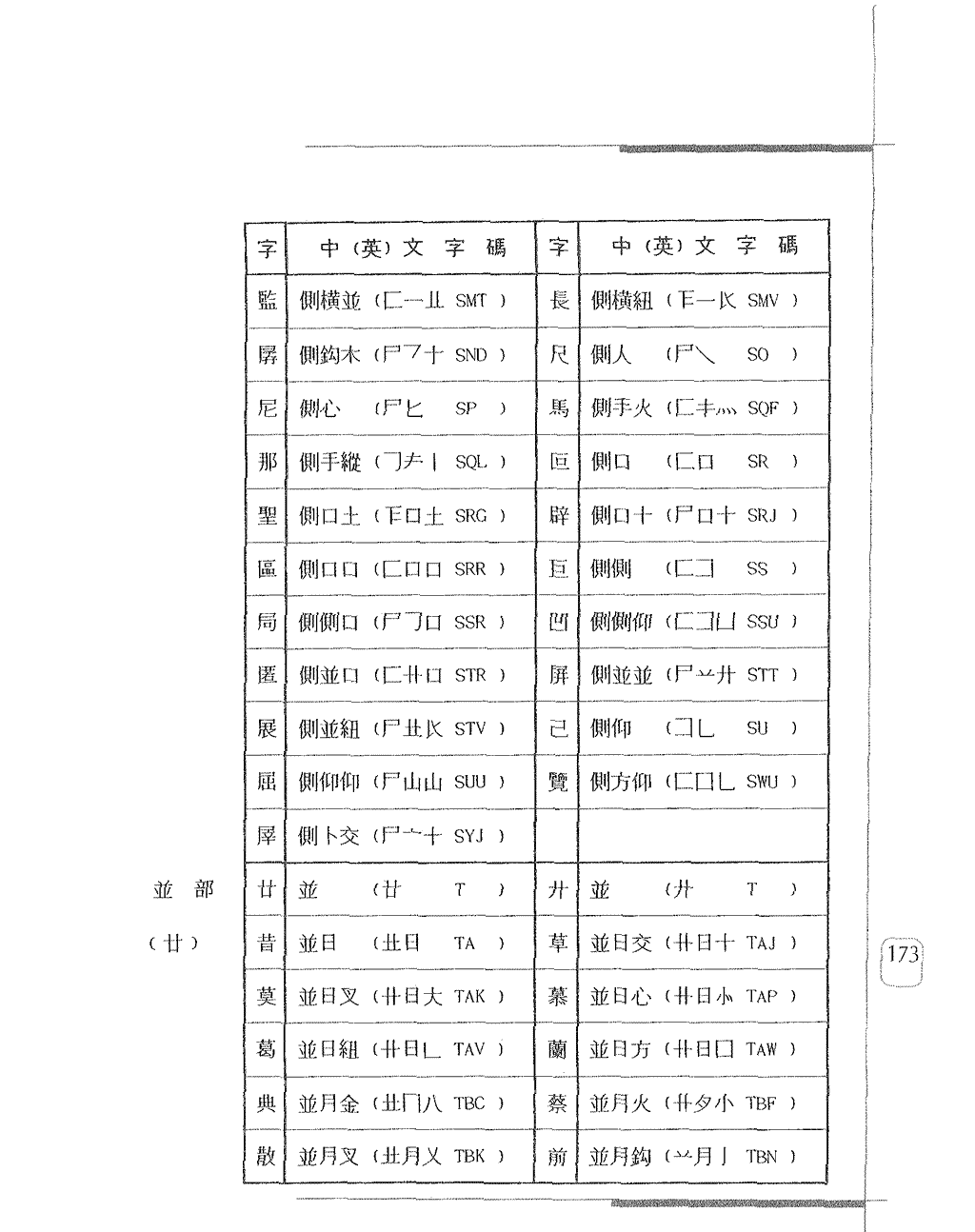 常用字身字碼表