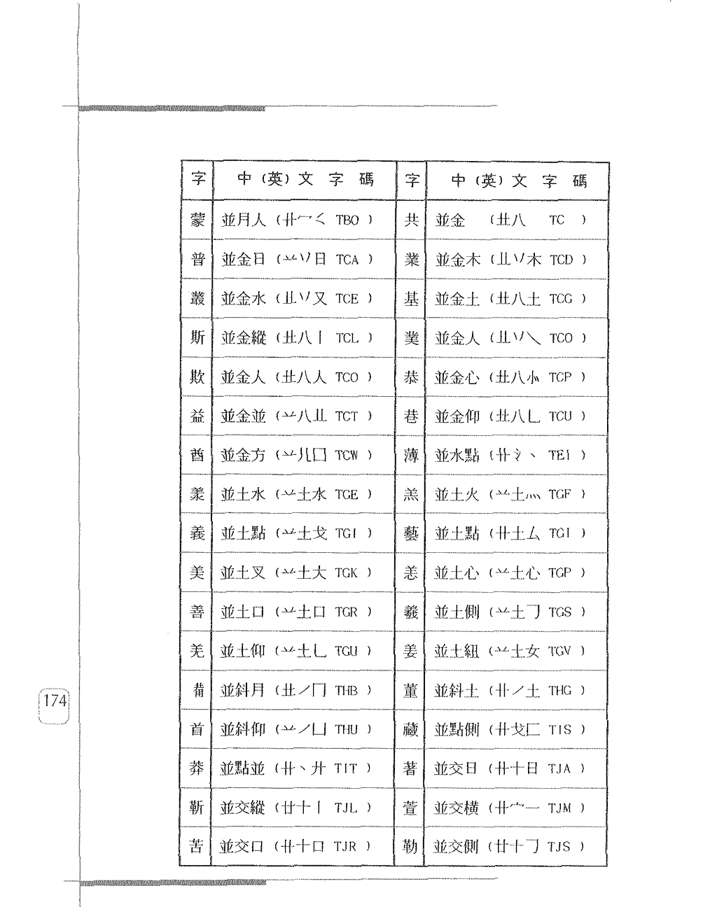 常用字身字碼表