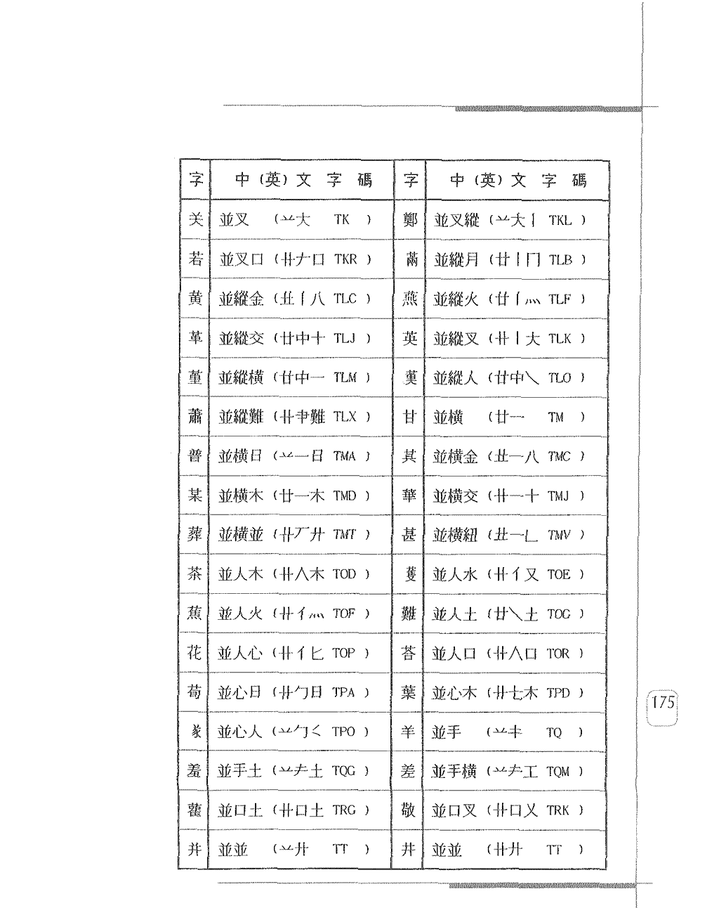 常用字身字碼表