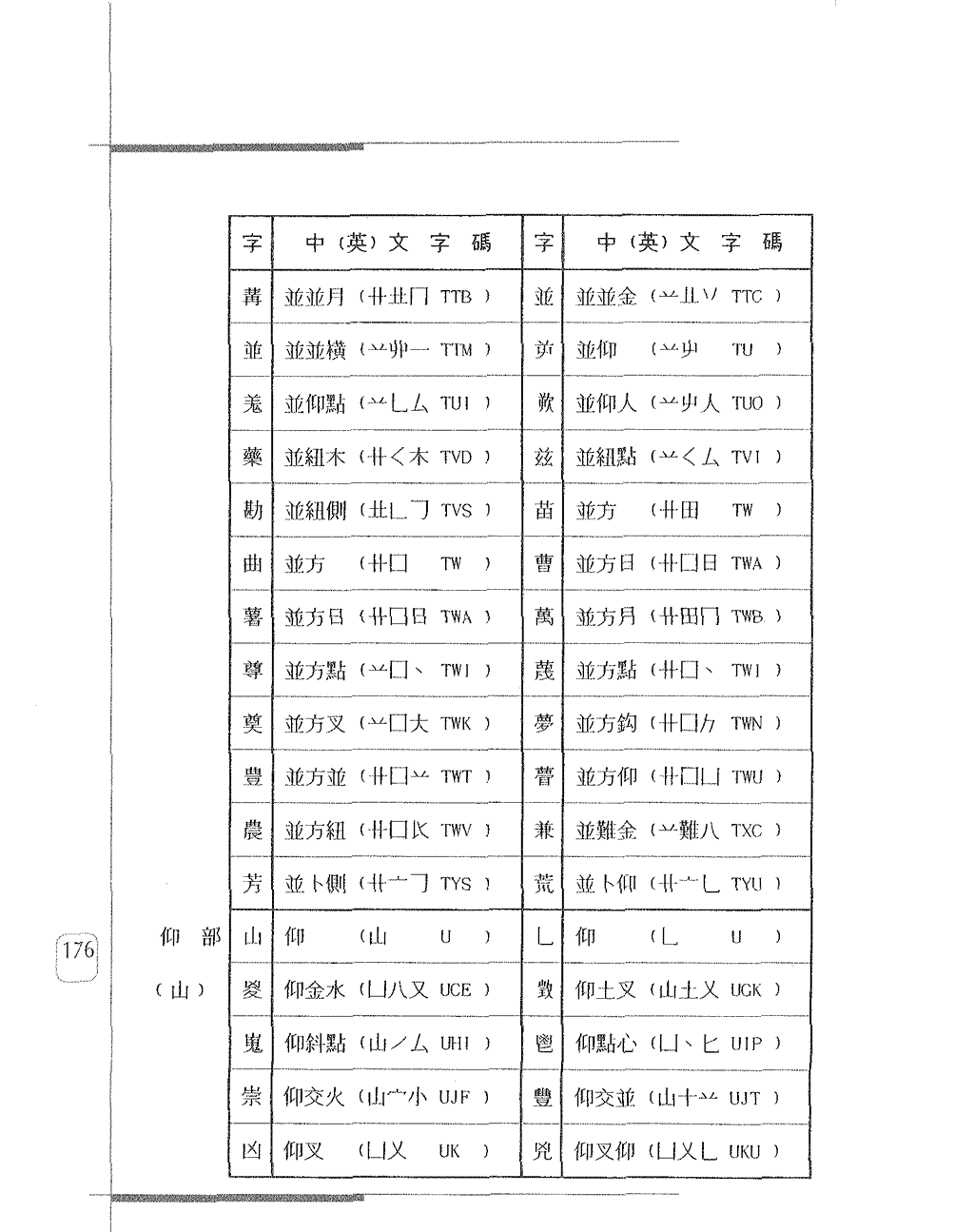 常用字身字碼表