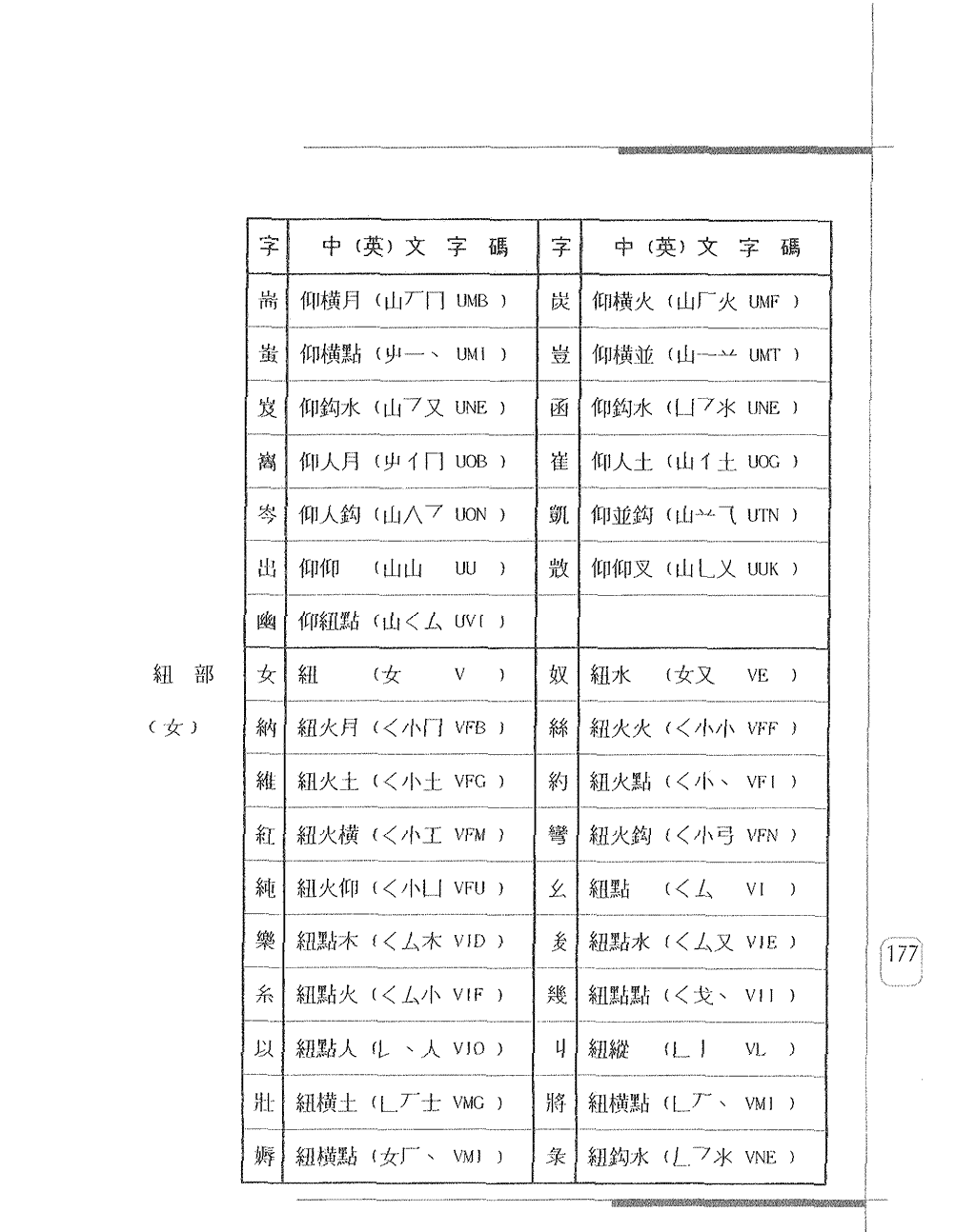 常用字身字碼表