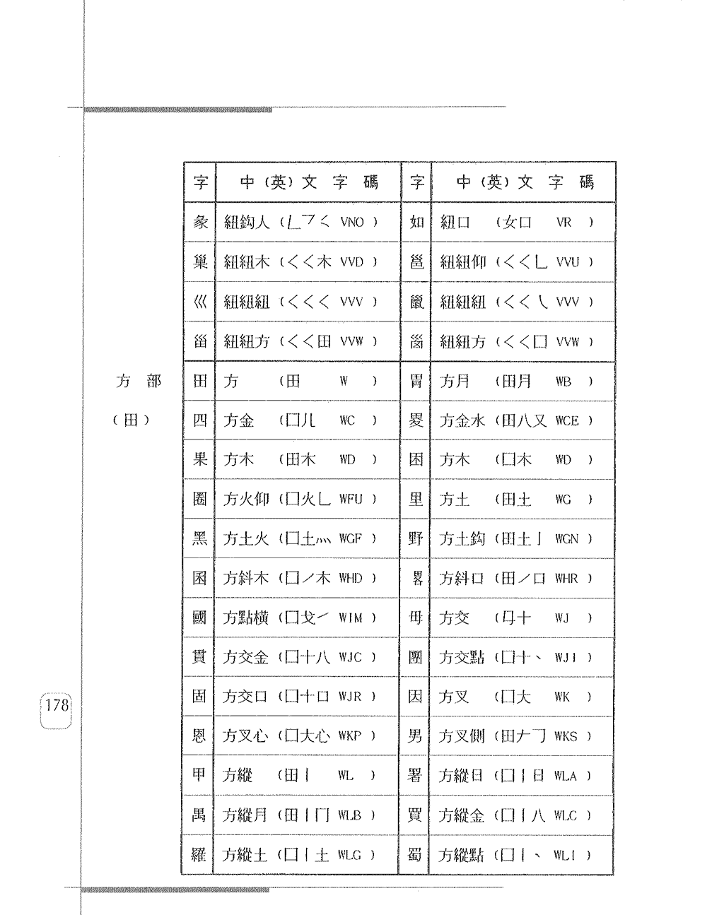 常用字身字碼表