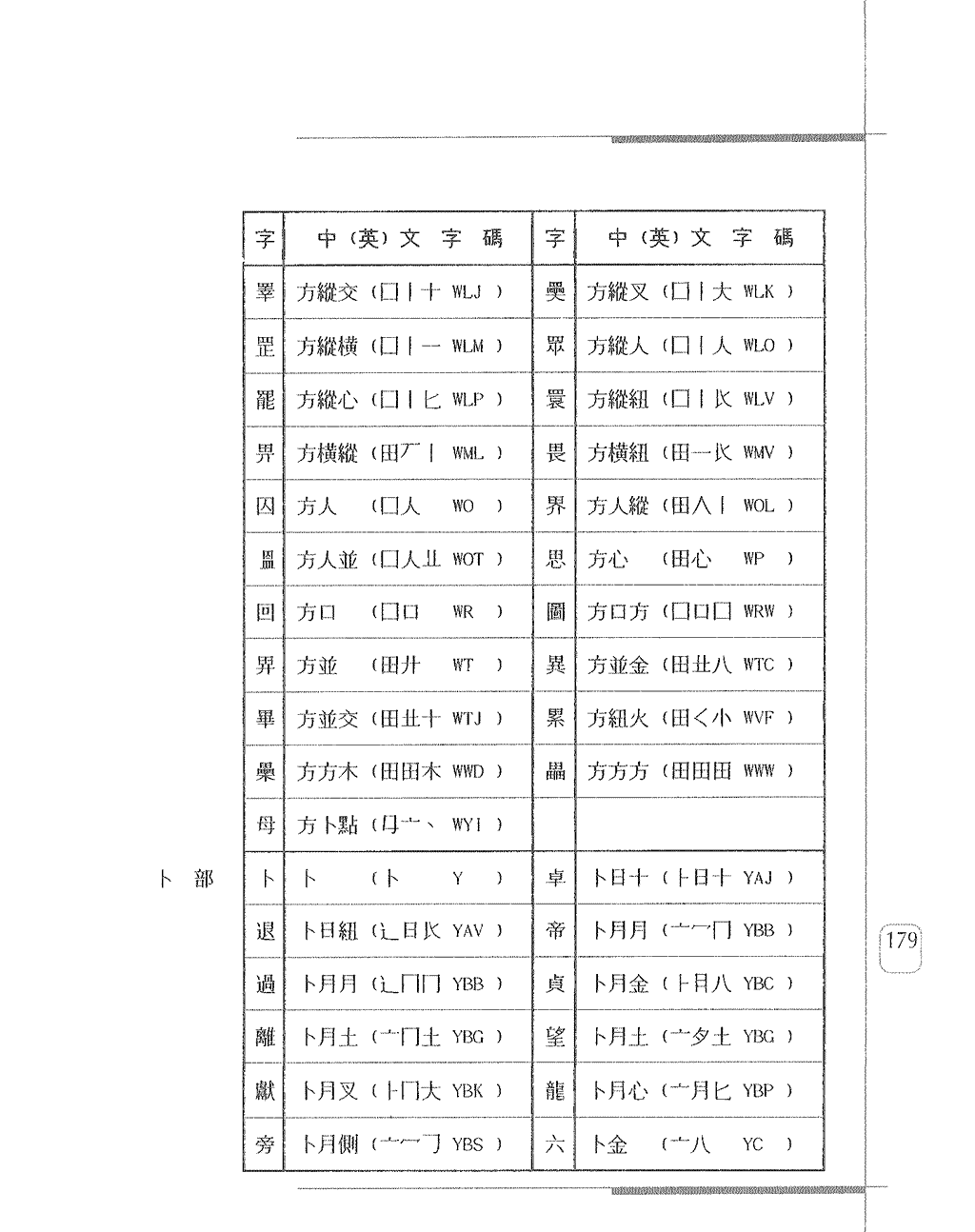 常用字身字碼表